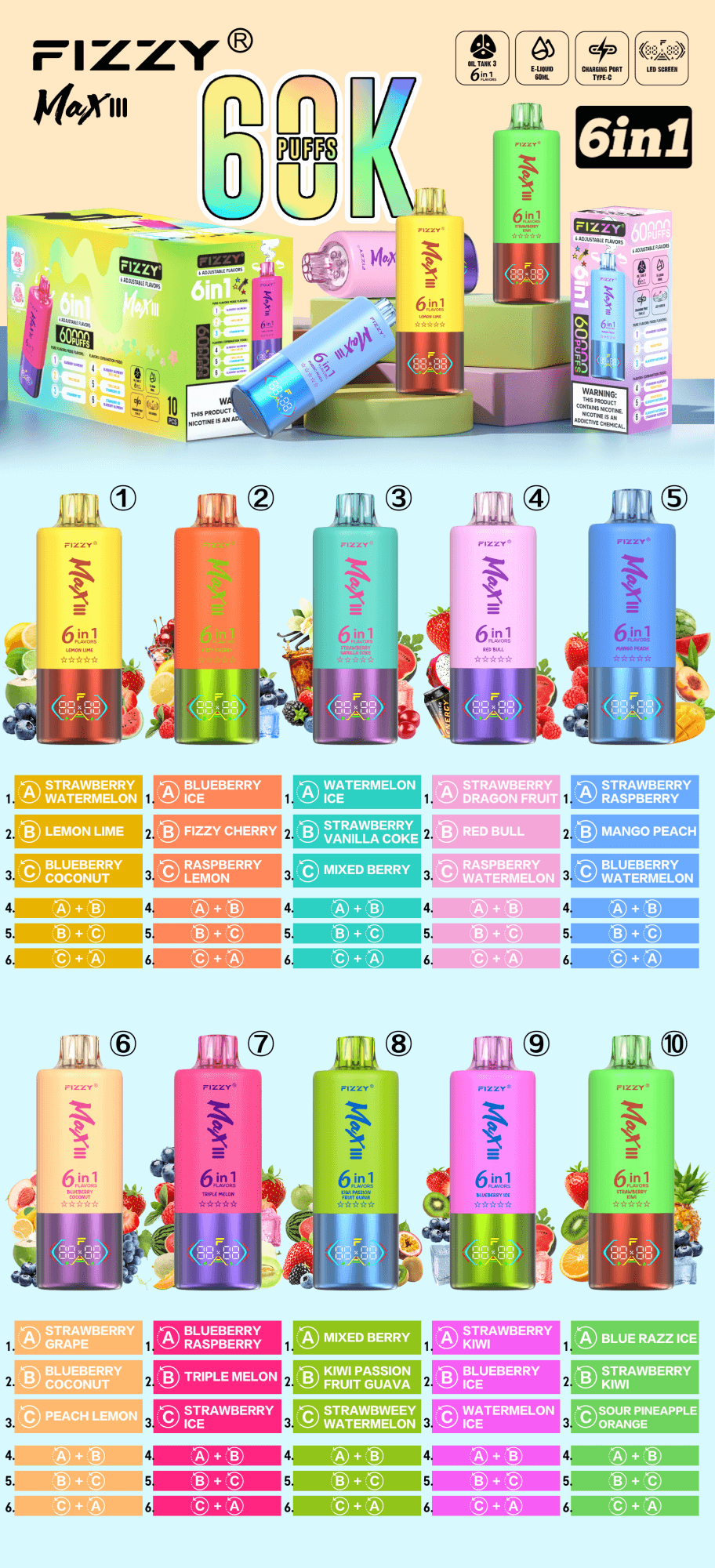 Colorful promotional poster for FIZZY Max III disposable vapes featuring a prominent '60K PUFFS' and '6in1' label, a display box and multiple brightly colored cylindrical devices arranged in rows with numbered flavor variants and a detailed flavor chart showing six interchangeable flavor combinations, plus small icons for 60 mL e-liquid, oil tank options, Type-C charging and LED screen.