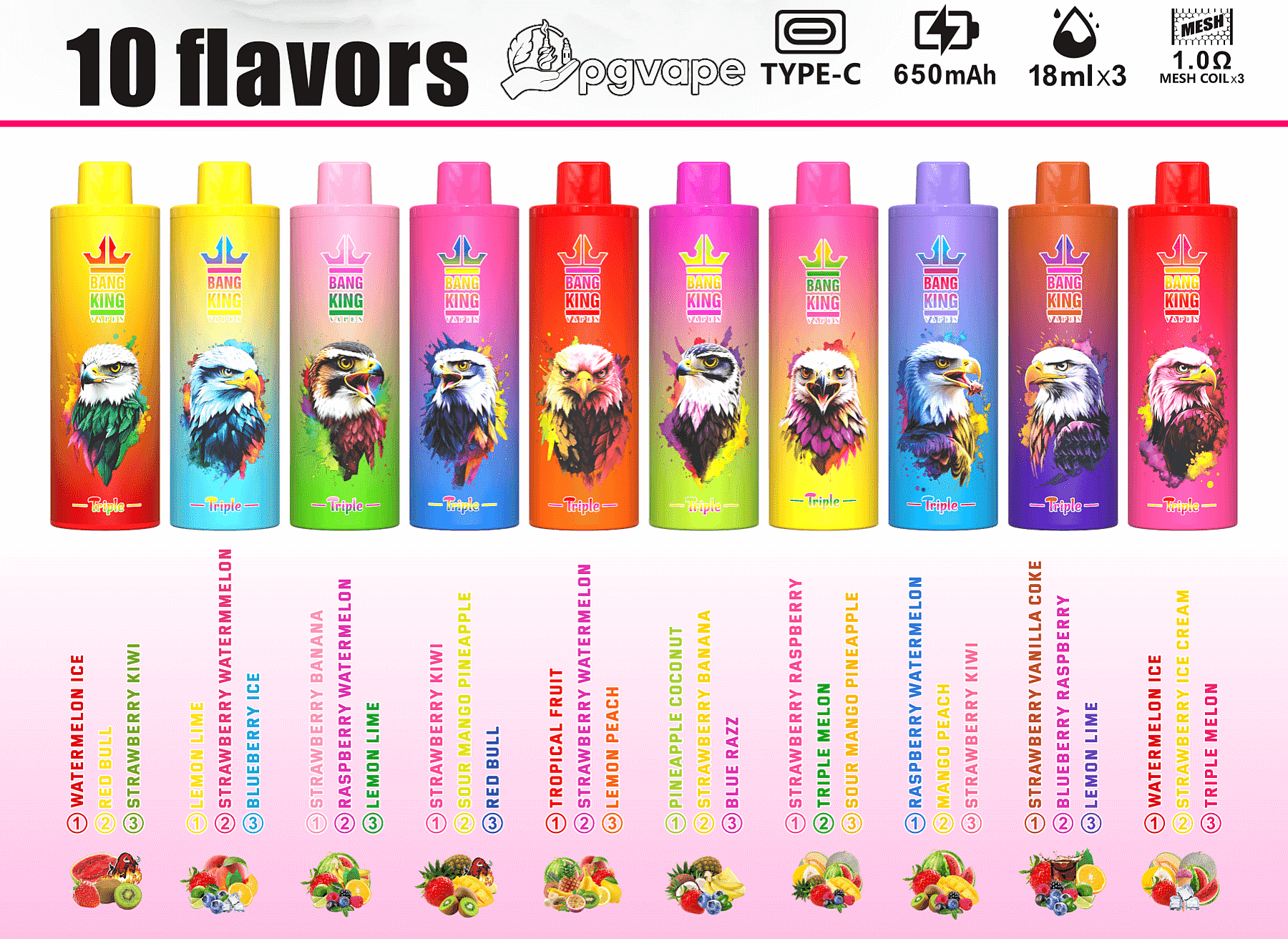 Row of ten colorful disposable vape devices with stylized eagle artwork under a bold "10 flavors" header, device icons for Type‑C, 650mAh, 18ml×3 and 1.0Ω mesh coil above, and labeled flavor names with small fruit icons shown beneath each device.